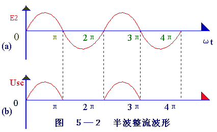 二极管整流桥电路图