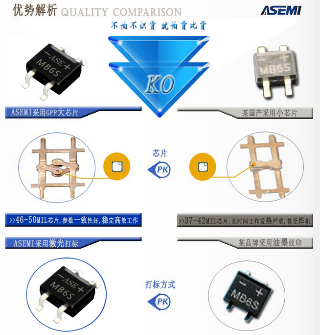 国外整流桥品牌与国产整流桥品牌哪个好?ASEMI曝光行业秘辛!