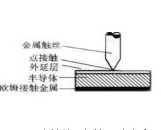 关于肖特基二极管、快恢复二极管、整流桥堆等电子元器件的电镀