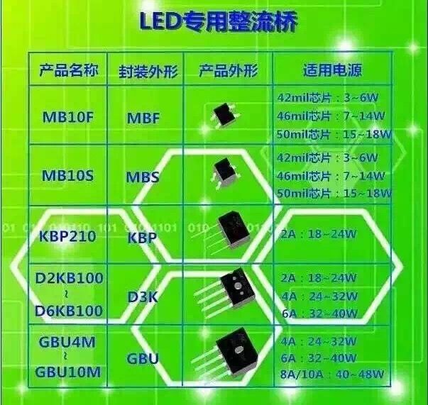整流桥不同的电流大小是如何对应不同的功率呢？