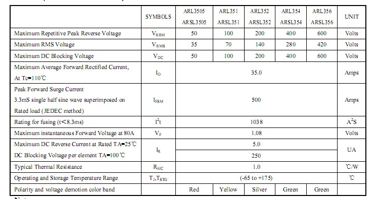 ASEMI课堂讲解整流桥工作原理，不再让您久等。