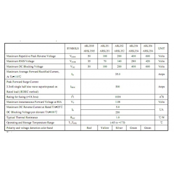 四脚整流桥好坏判断-用万用表【ASEMI-芯课堂】