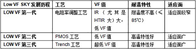 ASEMI整流桥KBJ和GBJ系列的区别在哪里？二者可以相互替代吗？
