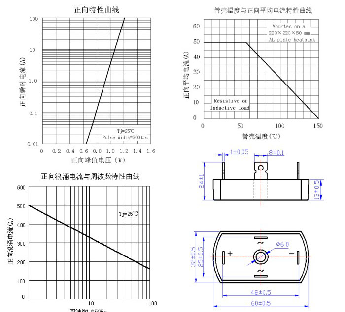 整流桥QL5010的与众不同之处，你了解吗？强元芯ASEMI产品品质信赖