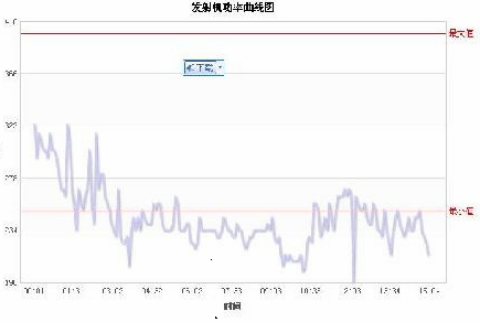 整流桥普通品质峰值电压损坏维修实例，选择强元芯ASEMI让您更放心