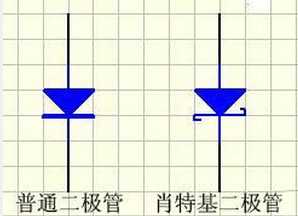 ASEMI教你如何识别肖特基二极管符号？