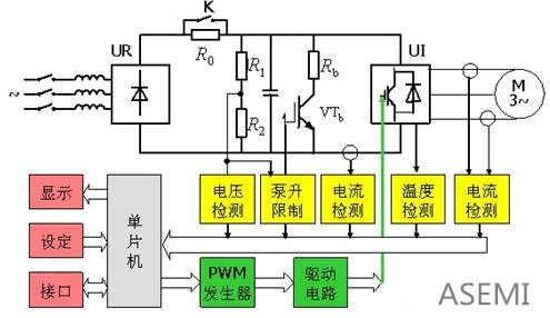 变频器整流桥电路图及工作原理【ASEMI】