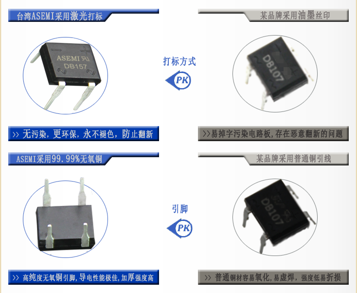 ASEMI整流桥DB157 制作工艺大揭秘