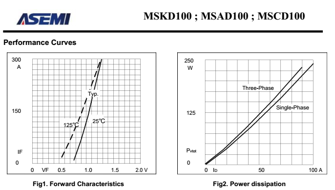 MSCD100-16