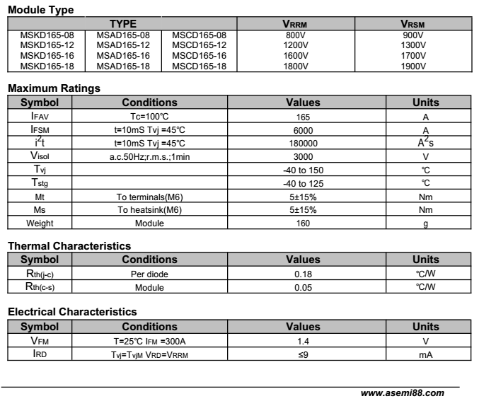 MSAD165-12-ASEMI