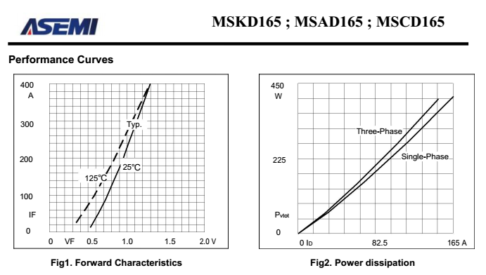 MSKD165-16
