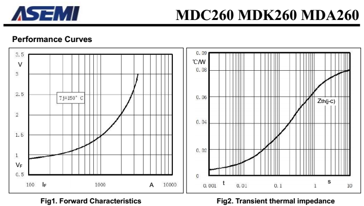 MDK260-16