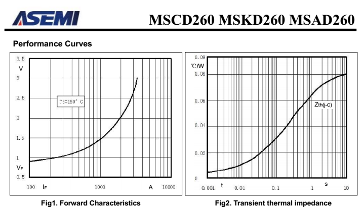 MSCD260-16