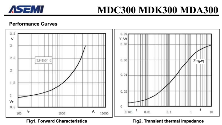 MDK300-16