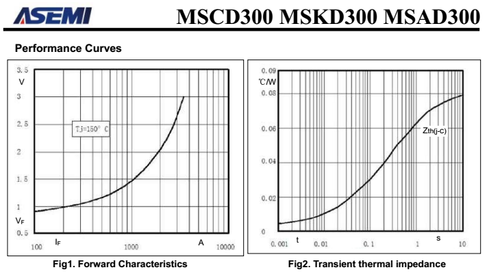 MSAD300-16