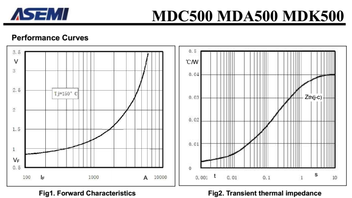 MDA500-12