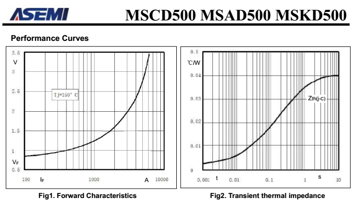 MSAD500-16