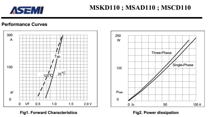 MSCD110-16