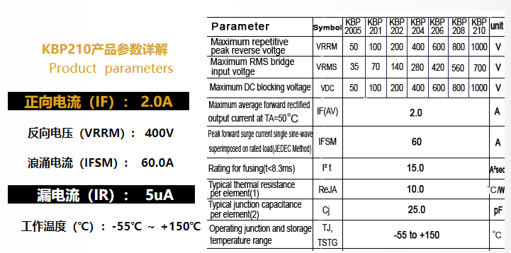 整流桥产品详解之KBP210-ASEMI课堂