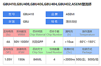 整流桥品质坚持良心选择，强元芯ASEMI