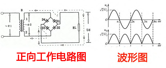 整流桥的作用之单相整流桥电路工作原理