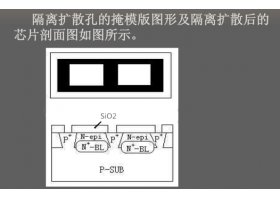 半导体工艺流程是什么样子的？ASEMI半导体为您详解（四）