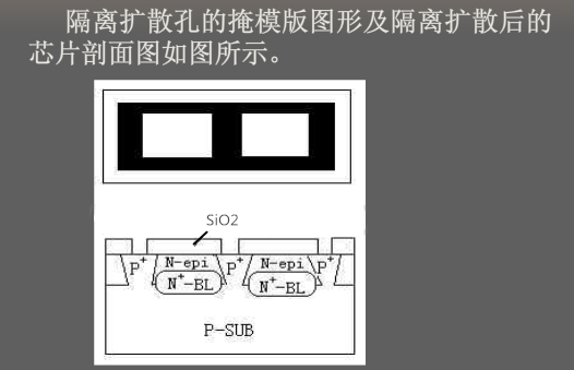 半导体工艺流程是什么样子的?ASEMI半导体为您详解(四)