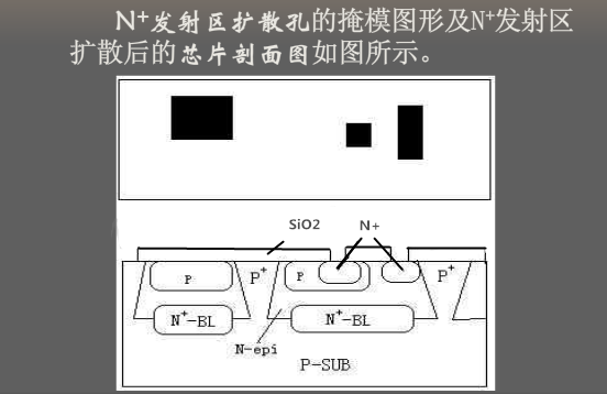 半导体工艺流程是什么样子的?ASEMI半导体为您详解(四)