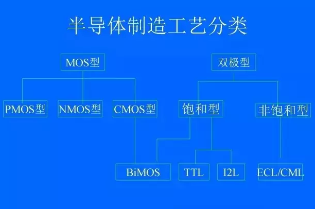 半导体工艺流程是什么样子的?ASEMI半导体为您详解(二)