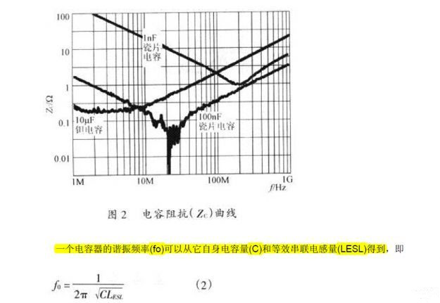 电容阻抗曲线