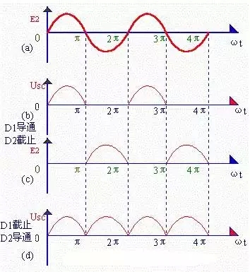 单相全波整流电路