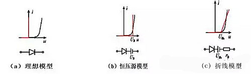 ASEMI模型