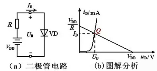 ASEMI静态工作点