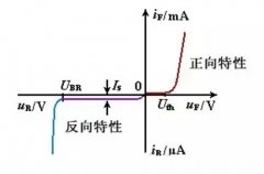 【芯-知识】模拟电子复习总结：半导体二极管