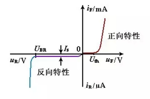 ASEMI半导体基础知识