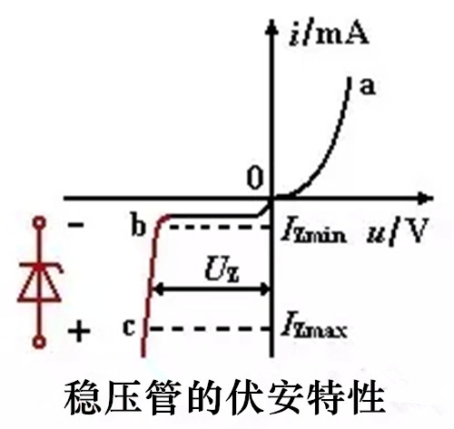 ASEMI稳压管的伏安特性