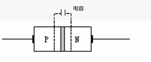 PN结电容
