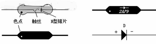 晶体二极管