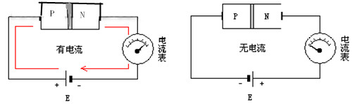 晶体二极管