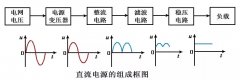 【芯-电源领域】模拟电子复习总结：直流电源