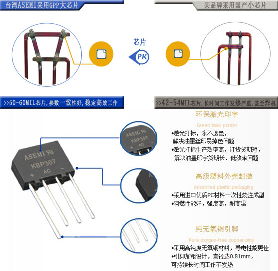 ASEMI整流桥厂家