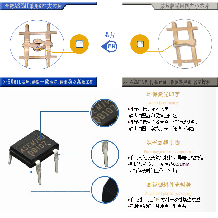 ASEMI整流桥DB107