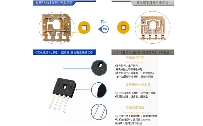 ASEMI整流桥