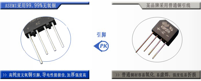 ASEMI半导体
