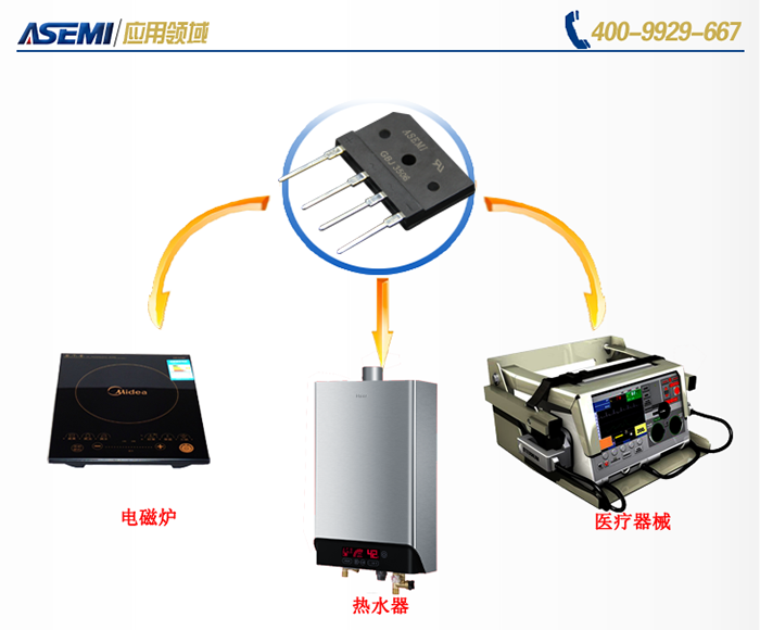 GBJ3506A-SEMI-12134