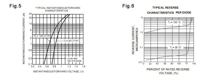 RBV5006-ASEMI-10