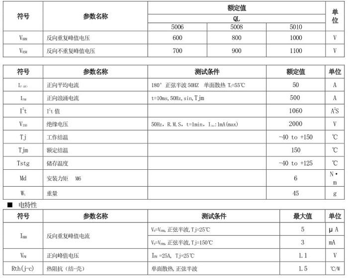 ASEMI整流桥QL5010规格书