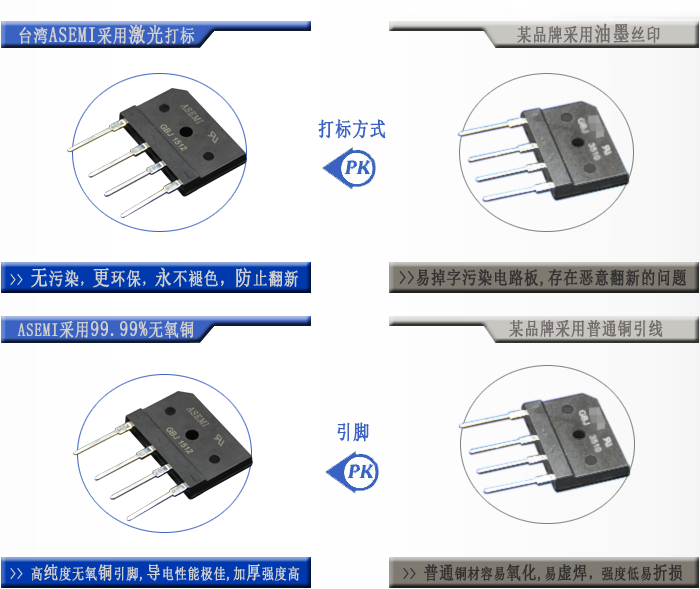 GBJ1512-ASEMI-3