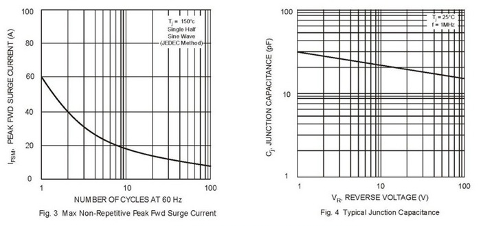 UD2KB60-ASEMI