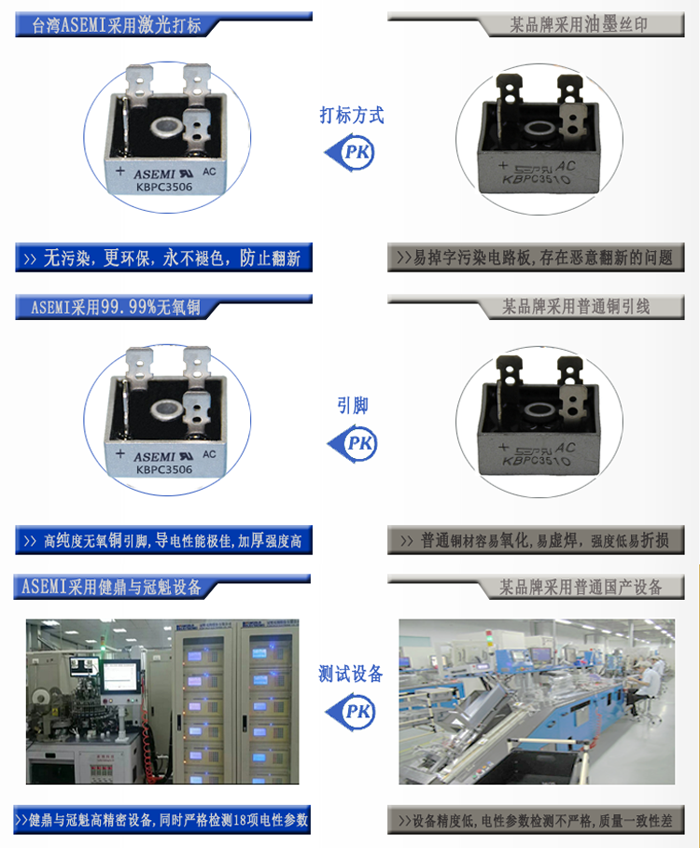 kbpc3506-asemi-158